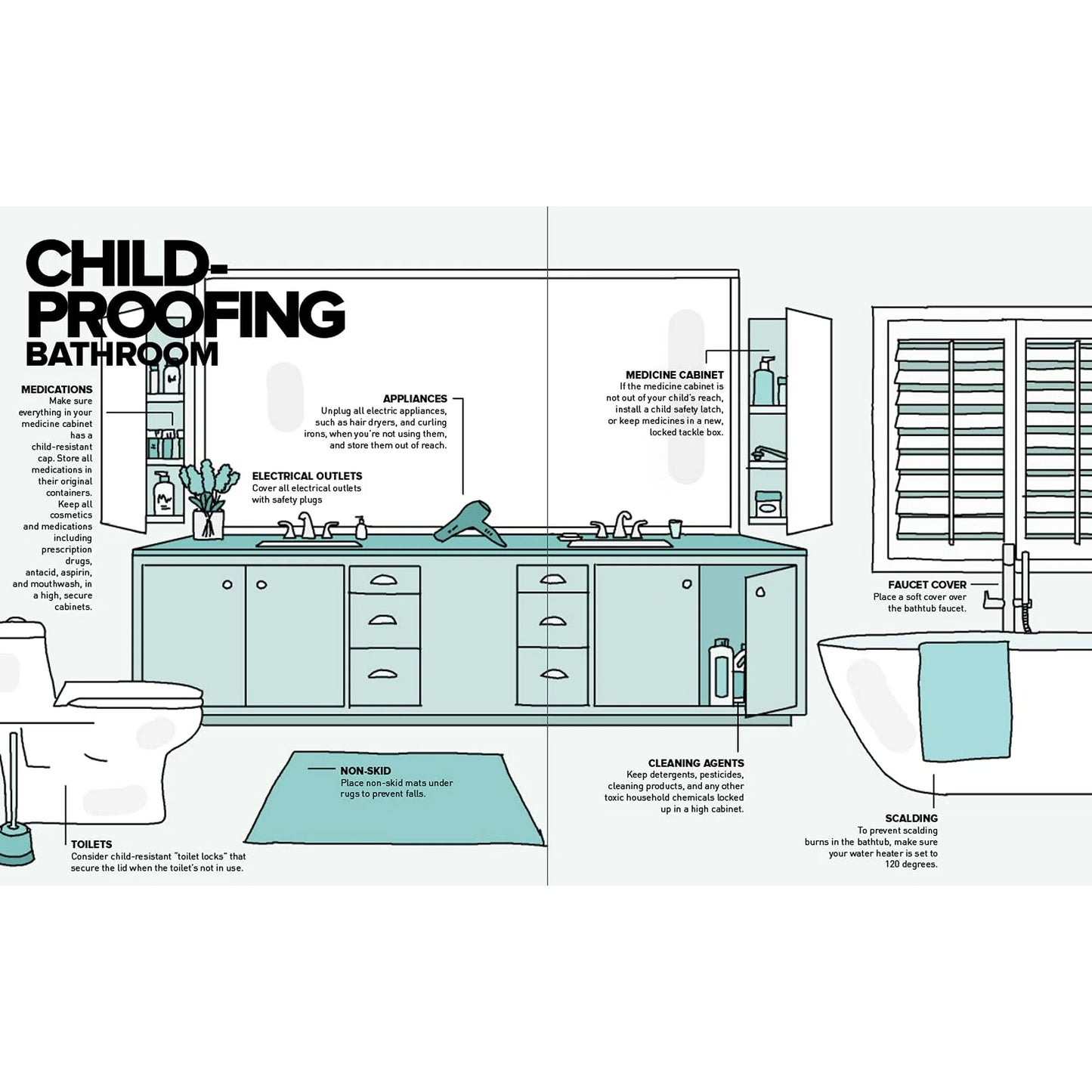 The Simplest Baby Book in the World